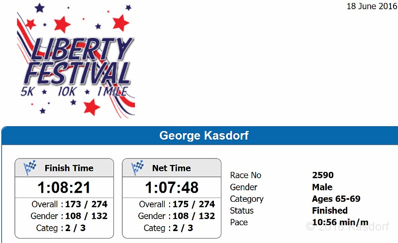 2016-06-18 Liberty Run 10K 09.jpg - Liberty Festival 10K on June 18,2016 Canton, Michigan.